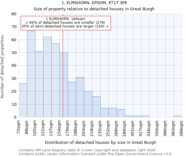 1, ELMSHORN, EPSOM, KT17 3PE: Size of property relative to detached houses in Great Burgh