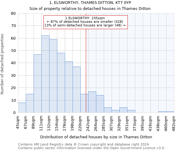 1, ELSWORTHY, THAMES DITTON, KT7 0YP: Size of property relative to detached houses in Thames Ditton