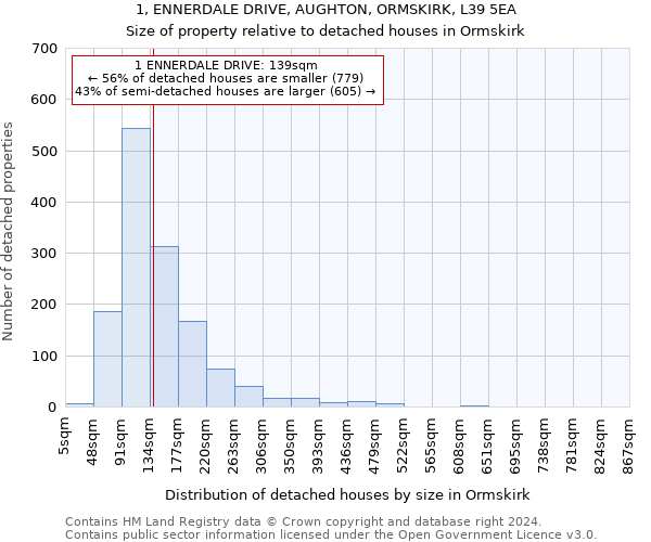 1, ENNERDALE DRIVE, AUGHTON, ORMSKIRK, L39 5EA: Size of property relative to detached houses in Ormskirk