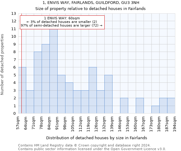 1, ENVIS WAY, FAIRLANDS, GUILDFORD, GU3 3NH: Size of property relative to detached houses in Fairlands