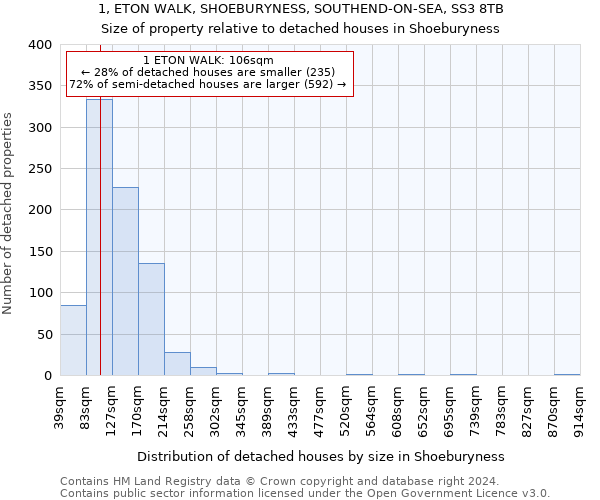 1, ETON WALK, SHOEBURYNESS, SOUTHEND-ON-SEA, SS3 8TB: Size of property relative to detached houses in Shoeburyness