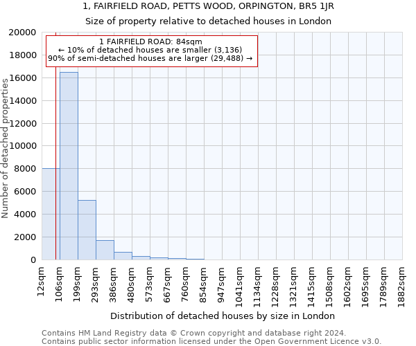 1, FAIRFIELD ROAD, PETTS WOOD, ORPINGTON, BR5 1JR: Size of property relative to detached houses in London