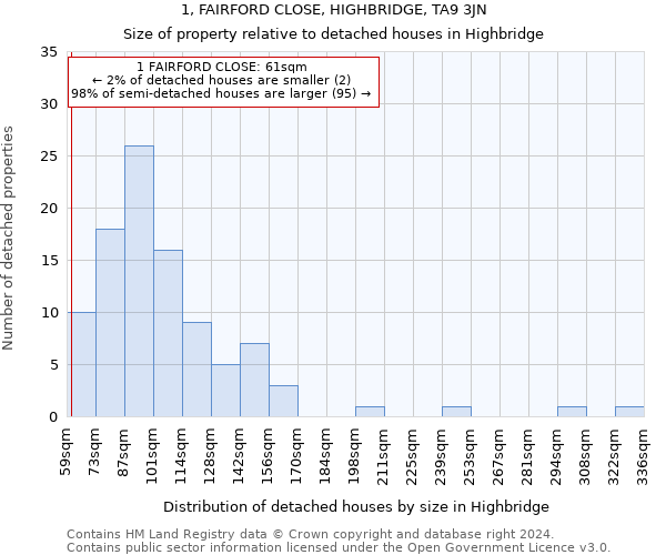 1, FAIRFORD CLOSE, HIGHBRIDGE, TA9 3JN: Size of property relative to detached houses in Highbridge