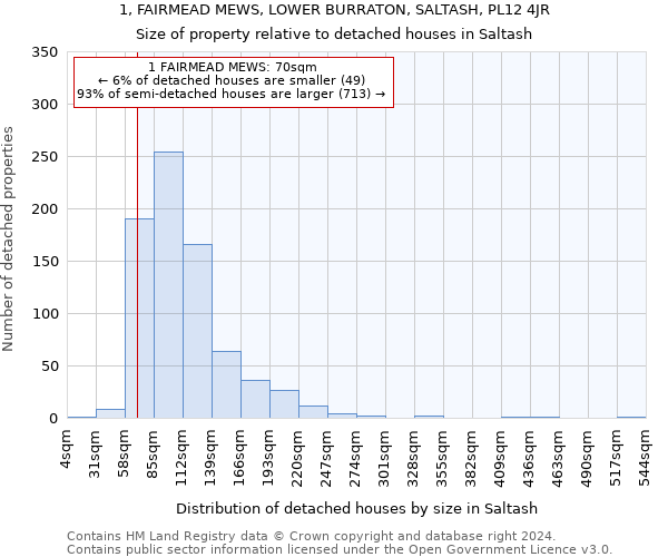 1, FAIRMEAD MEWS, LOWER BURRATON, SALTASH, PL12 4JR: Size of property relative to detached houses in Saltash