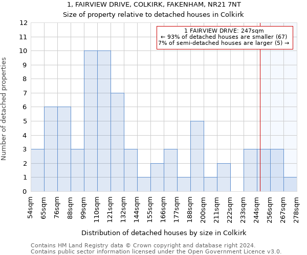 1, FAIRVIEW DRIVE, COLKIRK, FAKENHAM, NR21 7NT: Size of property relative to detached houses in Colkirk