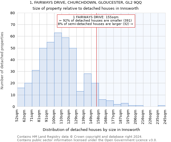 1, FAIRWAYS DRIVE, CHURCHDOWN, GLOUCESTER, GL2 9QQ: Size of property relative to detached houses in Innsworth