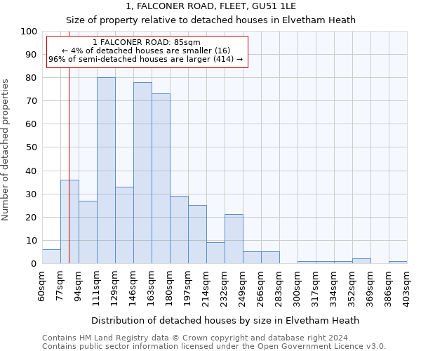 1, FALCONER ROAD, FLEET, GU51 1LE: Size of property relative to detached houses in Elvetham Heath