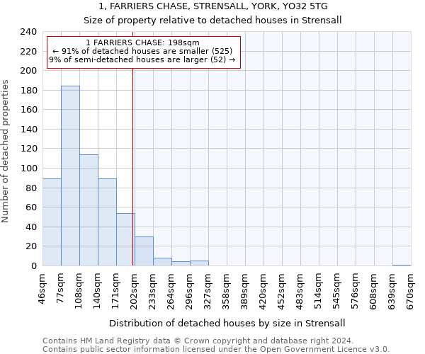 1, FARRIERS CHASE, STRENSALL, YORK, YO32 5TG: Size of property relative to detached houses in Strensall