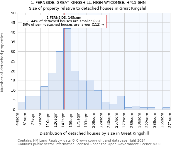 1, FERNSIDE, GREAT KINGSHILL, HIGH WYCOMBE, HP15 6HN: Size of property relative to detached houses in Great Kingshill