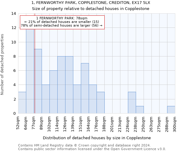 1, FERNWORTHY PARK, COPPLESTONE, CREDITON, EX17 5LX: Size of property relative to detached houses in Copplestone