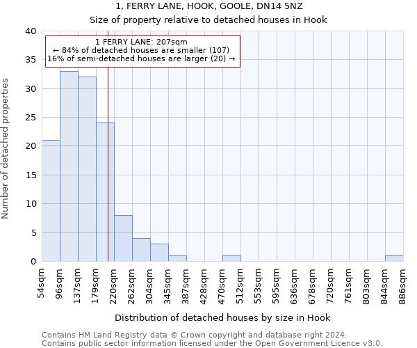 1, FERRY LANE, HOOK, GOOLE, DN14 5NZ: Size of property relative to detached houses in Hook