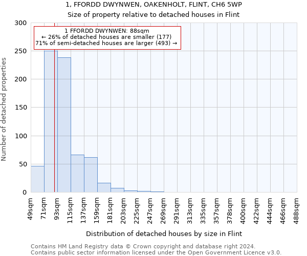 1, FFORDD DWYNWEN, OAKENHOLT, FLINT, CH6 5WP: Size of property relative to detached houses in Flint