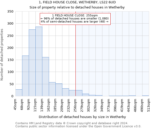 1, FIELD HOUSE CLOSE, WETHERBY, LS22 6UD: Size of property relative to detached houses in Wetherby