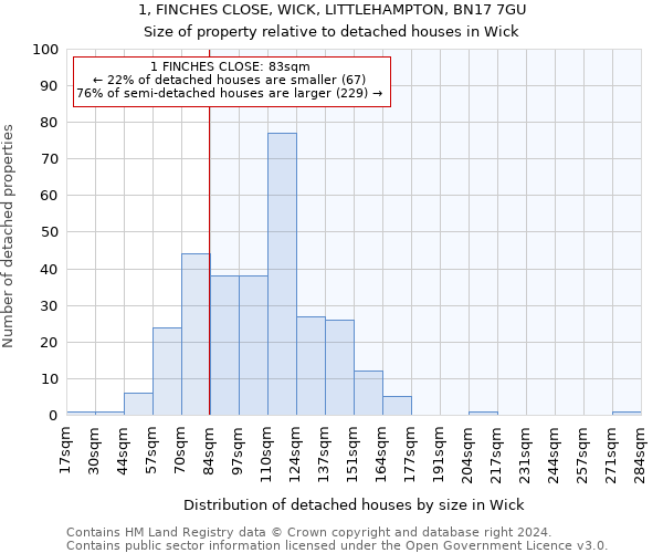 1, FINCHES CLOSE, WICK, LITTLEHAMPTON, BN17 7GU: Size of property relative to detached houses in Wick