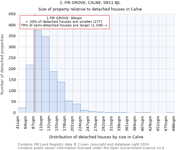 1, FIR GROVE, CALNE, SN11 8JL: Size of property relative to detached houses in Calne