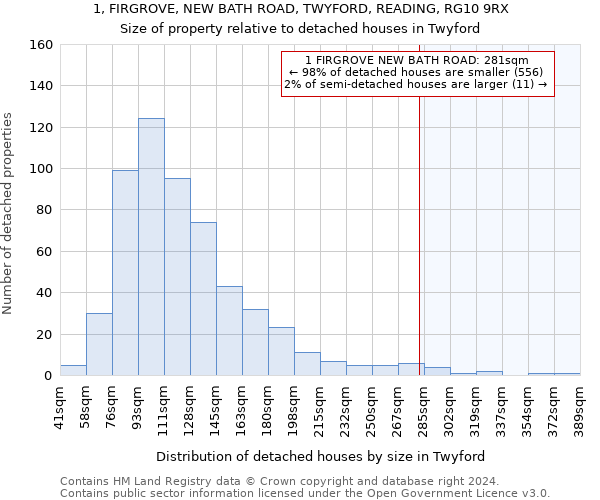 1, FIRGROVE, NEW BATH ROAD, TWYFORD, READING, RG10 9RX: Size of property relative to detached houses in Twyford