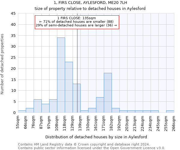 1, FIRS CLOSE, AYLESFORD, ME20 7LH: Size of property relative to detached houses in Aylesford