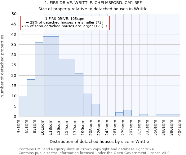 1, FIRS DRIVE, WRITTLE, CHELMSFORD, CM1 3EF: Size of property relative to detached houses in Writtle