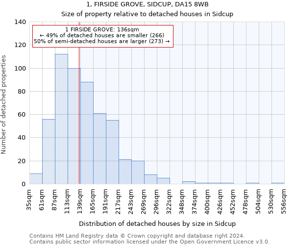 1, FIRSIDE GROVE, SIDCUP, DA15 8WB: Size of property relative to detached houses in Sidcup