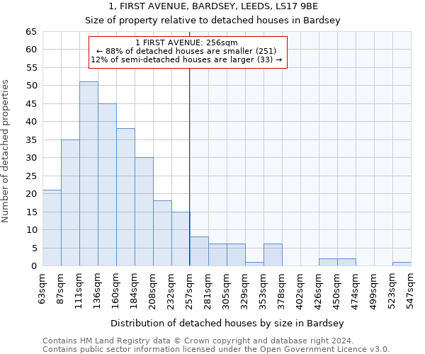 1, FIRST AVENUE, BARDSEY, LEEDS, LS17 9BE: Size of property relative to detached houses in Bardsey