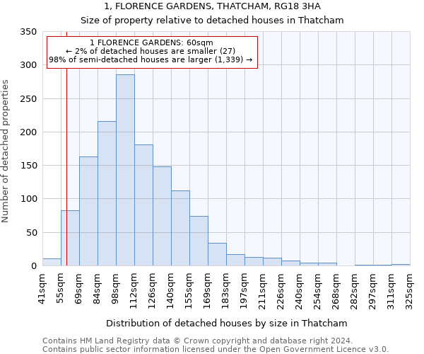 1, FLORENCE GARDENS, THATCHAM, RG18 3HA: Size of property relative to detached houses in Thatcham