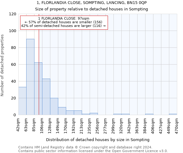 1, FLORLANDIA CLOSE, SOMPTING, LANCING, BN15 0QP: Size of property relative to detached houses in Sompting