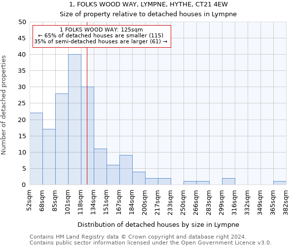 1, FOLKS WOOD WAY, LYMPNE, HYTHE, CT21 4EW: Size of property relative to detached houses in Lympne