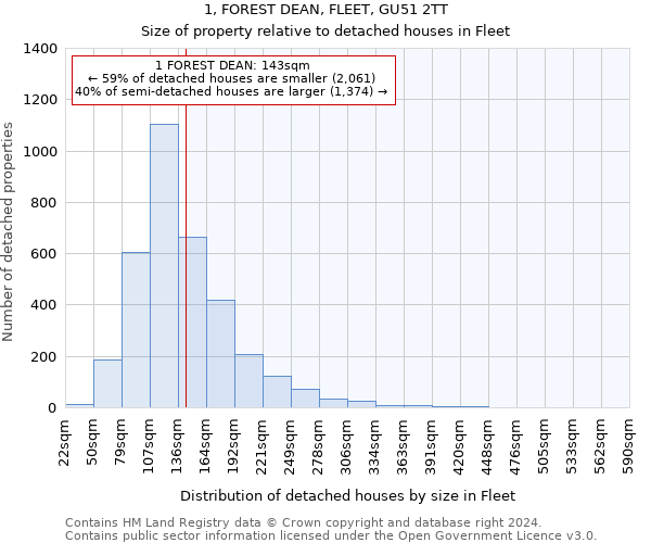 1, FOREST DEAN, FLEET, GU51 2TT: Size of property relative to detached houses in Fleet