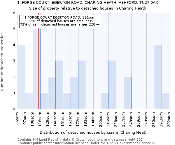 1, FORGE COURT, EGERTON ROAD, CHARING HEATH, ASHFORD, TN27 0AX: Size of property relative to detached houses in Charing Heath