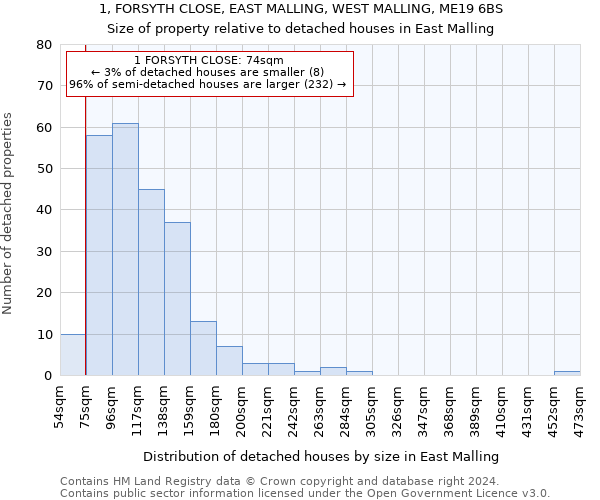 1, FORSYTH CLOSE, EAST MALLING, WEST MALLING, ME19 6BS: Size of property relative to detached houses in East Malling