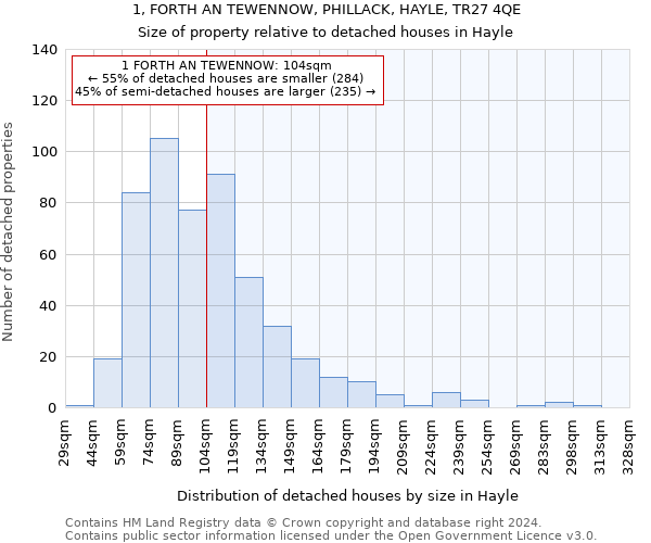 1, FORTH AN TEWENNOW, PHILLACK, HAYLE, TR27 4QE: Size of property relative to detached houses in Hayle