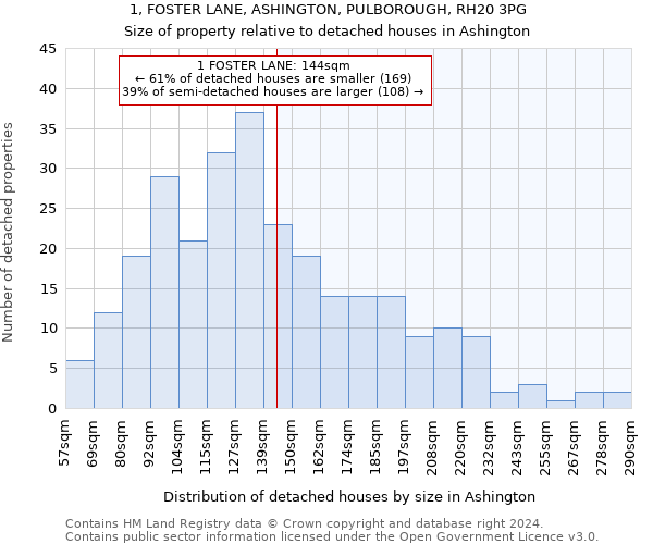 1, FOSTER LANE, ASHINGTON, PULBOROUGH, RH20 3PG: Size of property relative to detached houses in Ashington