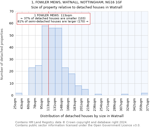 1, FOWLER MEWS, WATNALL, NOTTINGHAM, NG16 1GF: Size of property relative to detached houses in Watnall