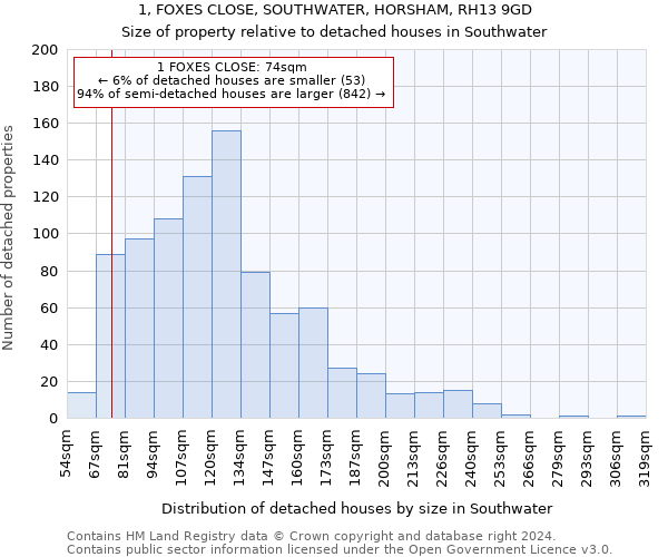 1, FOXES CLOSE, SOUTHWATER, HORSHAM, RH13 9GD: Size of property relative to detached houses in Southwater