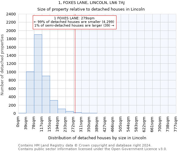 1, FOXES LANE, LINCOLN, LN6 7AJ: Size of property relative to detached houses in Lincoln