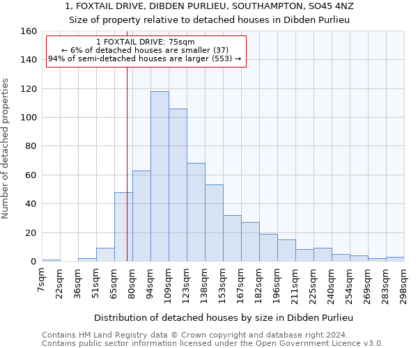 1, FOXTAIL DRIVE, DIBDEN PURLIEU, SOUTHAMPTON, SO45 4NZ: Size of property relative to detached houses in Dibden Purlieu