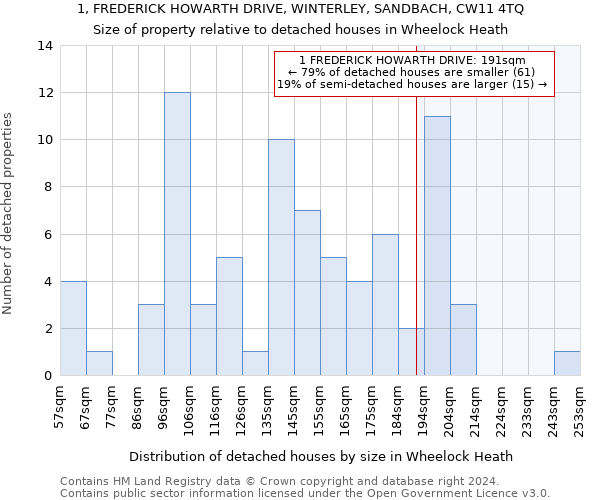 1, FREDERICK HOWARTH DRIVE, WINTERLEY, SANDBACH, CW11 4TQ: Size of property relative to detached houses in Wheelock Heath