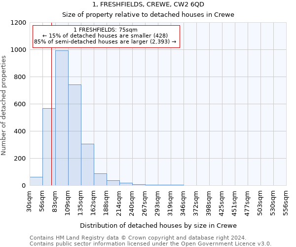 1, FRESHFIELDS, CREWE, CW2 6QD: Size of property relative to detached houses in Crewe