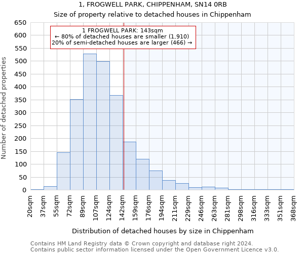 1, FROGWELL PARK, CHIPPENHAM, SN14 0RB: Size of property relative to detached houses in Chippenham