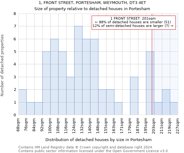 1, FRONT STREET, PORTESHAM, WEYMOUTH, DT3 4ET: Size of property relative to detached houses in Portesham