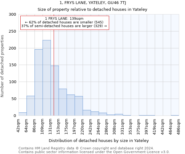 1, FRYS LANE, YATELEY, GU46 7TJ: Size of property relative to detached houses in Yateley