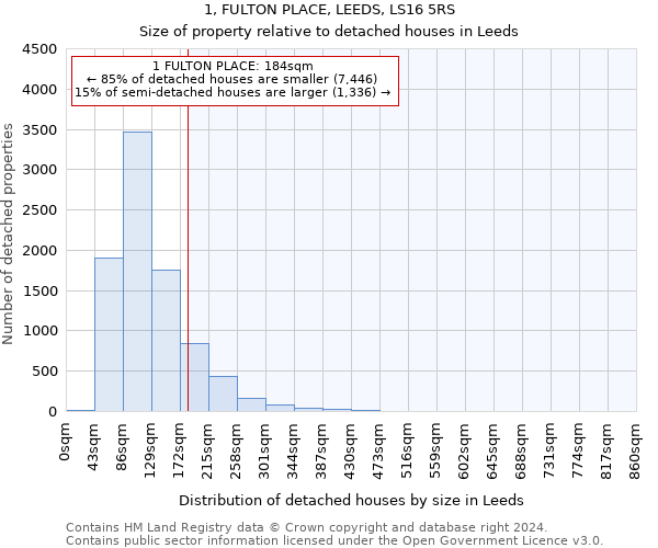 1, FULTON PLACE, LEEDS, LS16 5RS: Size of property relative to detached houses in Leeds