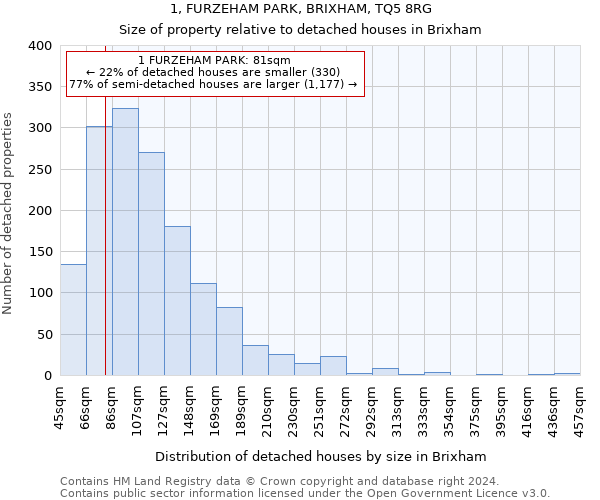 1, FURZEHAM PARK, BRIXHAM, TQ5 8RG: Size of property relative to detached houses in Brixham