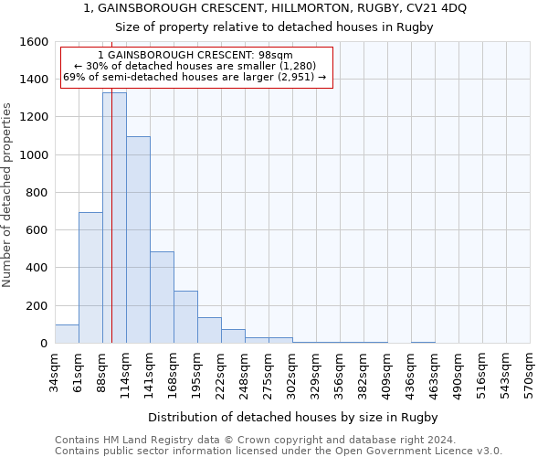 1, GAINSBOROUGH CRESCENT, HILLMORTON, RUGBY, CV21 4DQ: Size of property relative to detached houses in Rugby