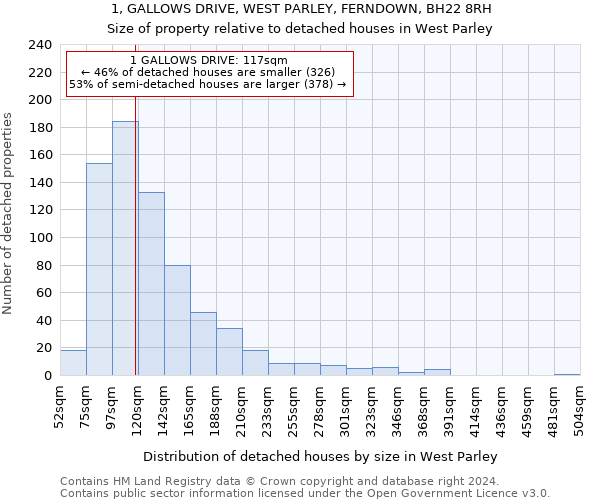 1, GALLOWS DRIVE, WEST PARLEY, FERNDOWN, BH22 8RH: Size of property relative to detached houses in West Parley