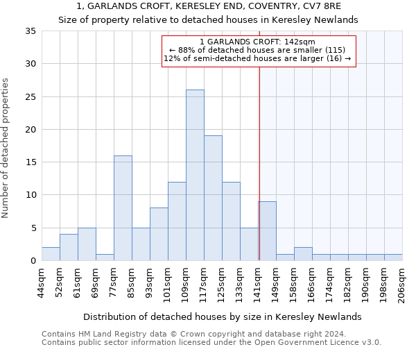 1, GARLANDS CROFT, KERESLEY END, COVENTRY, CV7 8RE: Size of property relative to detached houses in Keresley Newlands