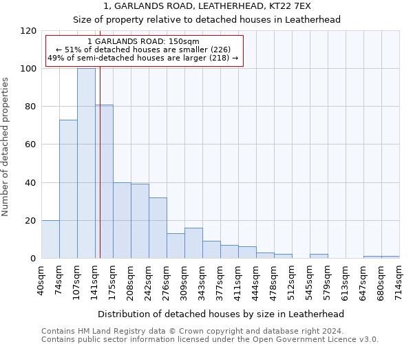 1, GARLANDS ROAD, LEATHERHEAD, KT22 7EX: Size of property relative to detached houses in Leatherhead