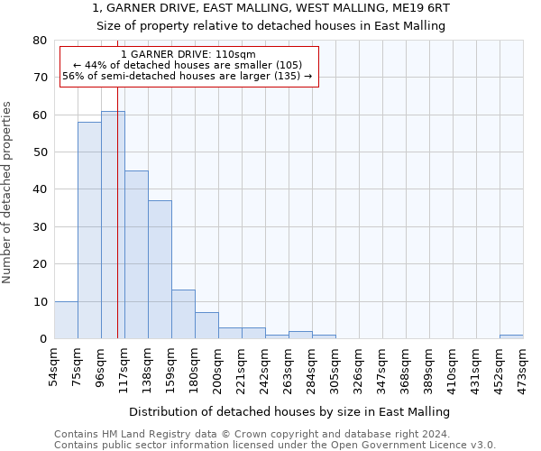 1, GARNER DRIVE, EAST MALLING, WEST MALLING, ME19 6RT: Size of property relative to detached houses in East Malling