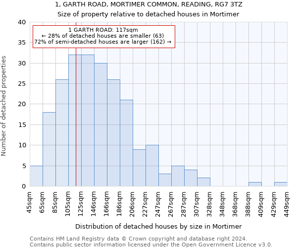 1, GARTH ROAD, MORTIMER COMMON, READING, RG7 3TZ: Size of property relative to detached houses in Mortimer