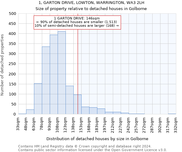 1, GARTON DRIVE, LOWTON, WARRINGTON, WA3 2LH: Size of property relative to detached houses in Golborne